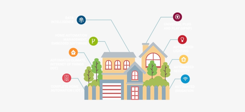 Select The Proper Features - Home Automation Clipart Png, transparent png download