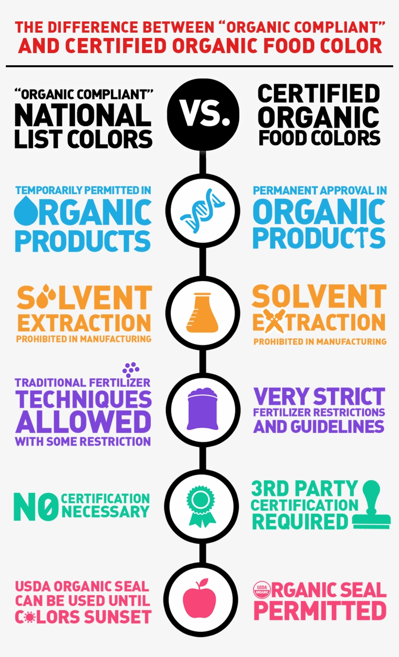 In Anticipation Of Not Only The Rise Of Organic Products - Anticipation Color, transparent png download