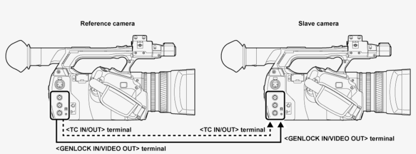 Co Body Supply Timecode - Diagram, transparent png download