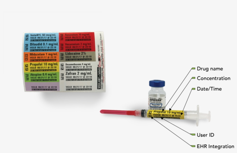 Vl Labled Needle W Label, transparent png download