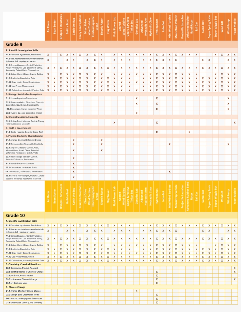 Ontario Education Standards - Number, transparent png download