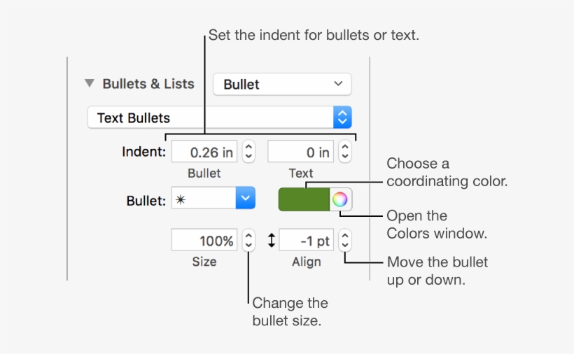 The Bullets & Lists Section With Callouts To The Controls - Text, transparent png download