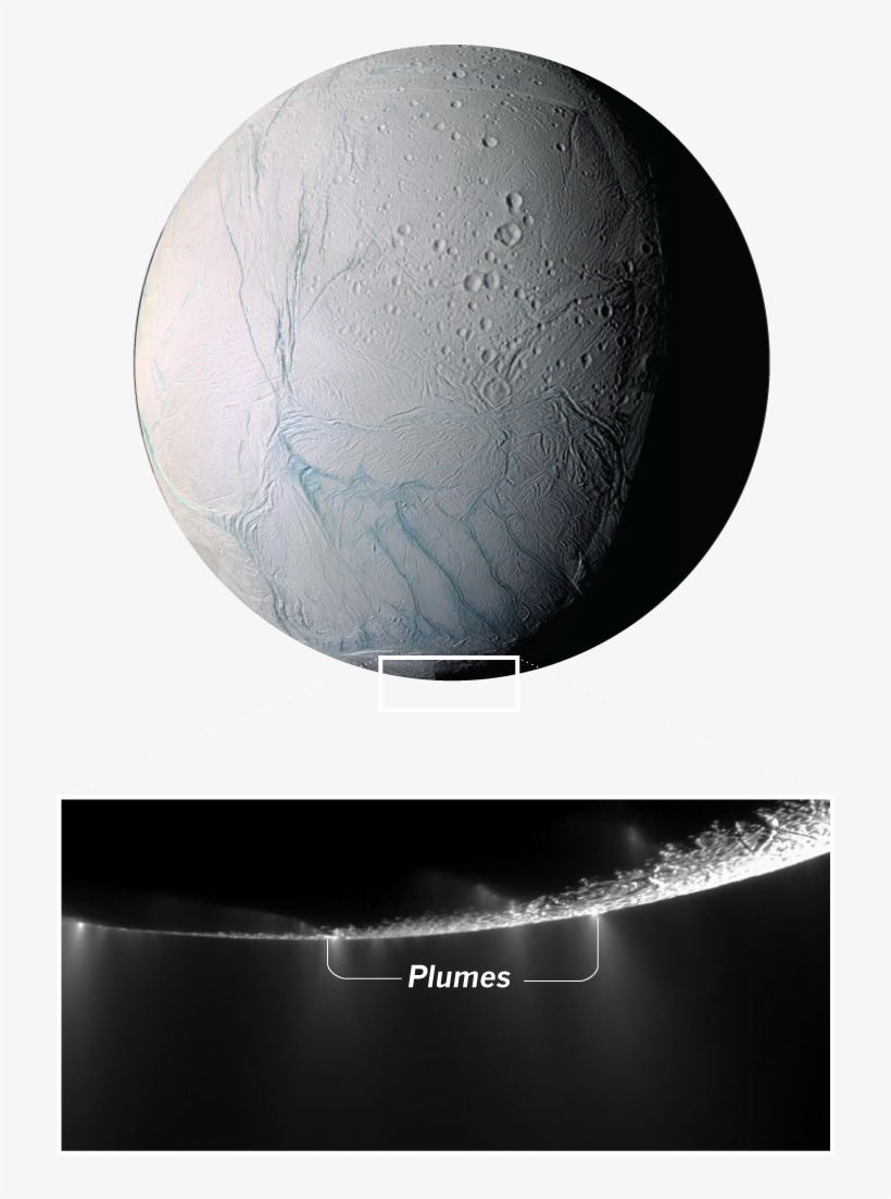 Some Of The Material In These Plumes Lands On Enceladus, - Planetary Geology: An Introduction [book], transparent png download
