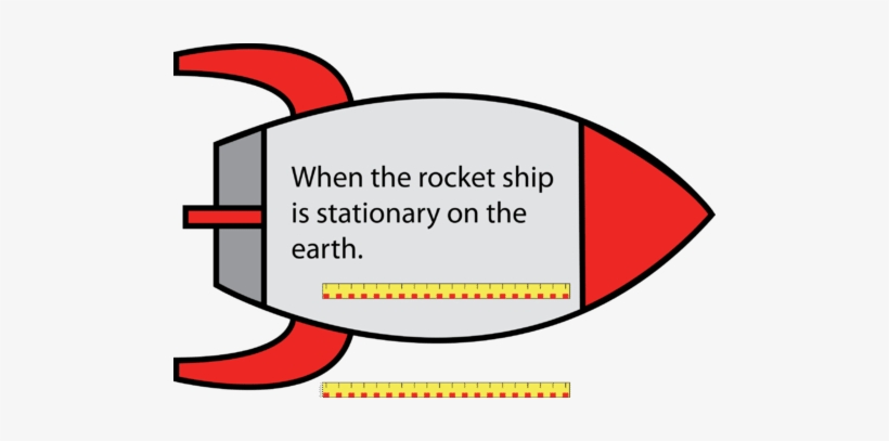 Meterstick In A Stationary Rocket - Portable Network Graphics, transparent png download