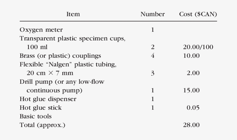 List Of Materials And Construction Cost - Hetac, transparent png download
