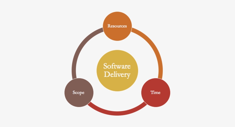 Sorry We're Late - Objetivos Del Control Interno, transparent png download
