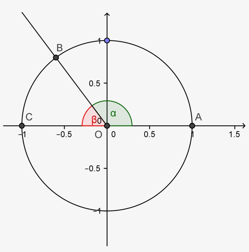 Enter Image Description Here - Circle, transparent png download