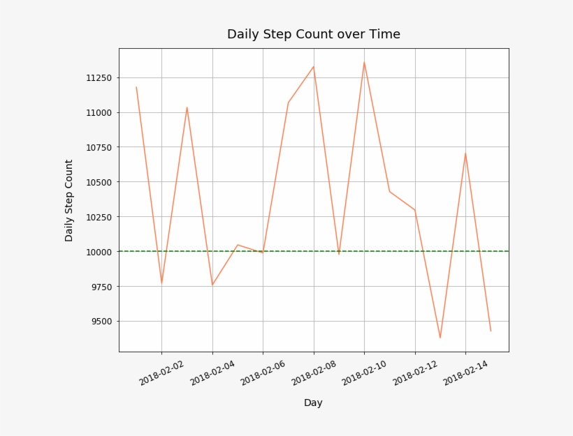 Text Label On Plot - Plot, transparent png download