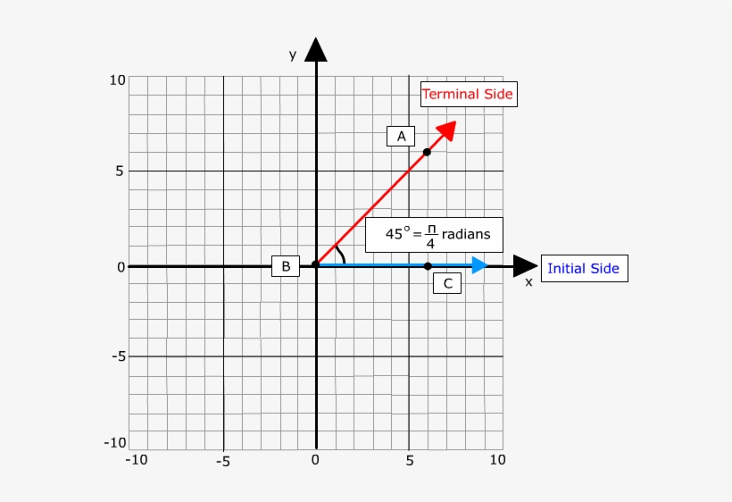 The Angle Can Be Named In Two Ways - Beamng, transparent png download