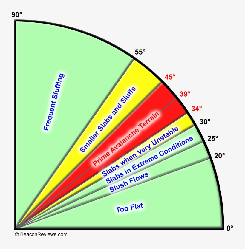 Frequency Based On Pitch Angles - Pitch, transparent png download