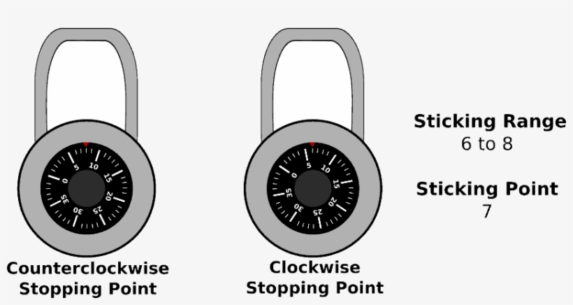 Be Aware When Finding Your Sticking Range That The - Master Lock, transparent png download