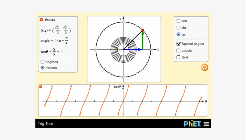 Unit Circle - Mathematics, transparent png download