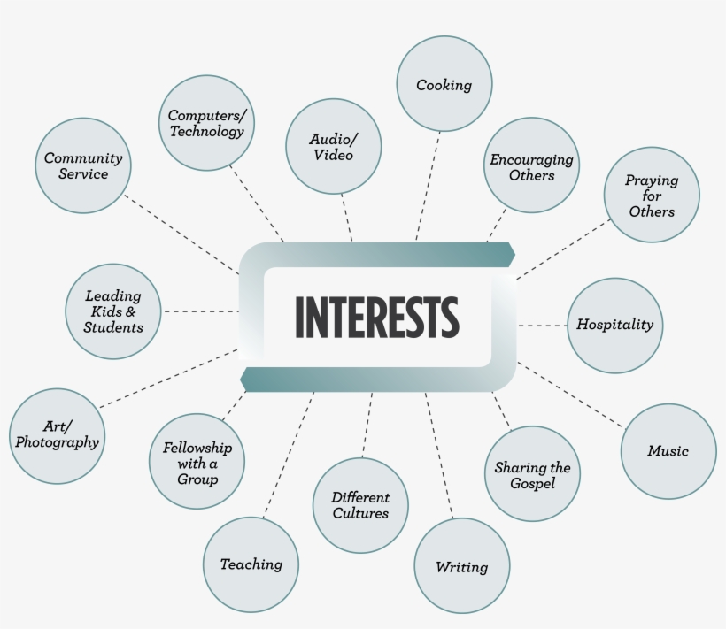 About Me - Church, transparent png download