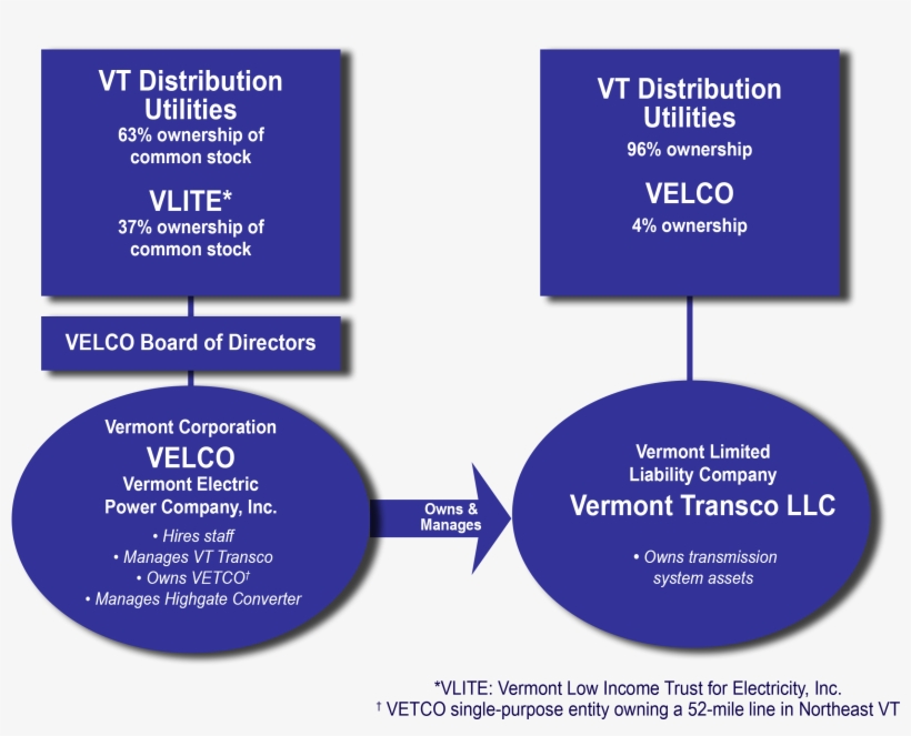 More Information About Velco's Executive Team - Circle, transparent png download