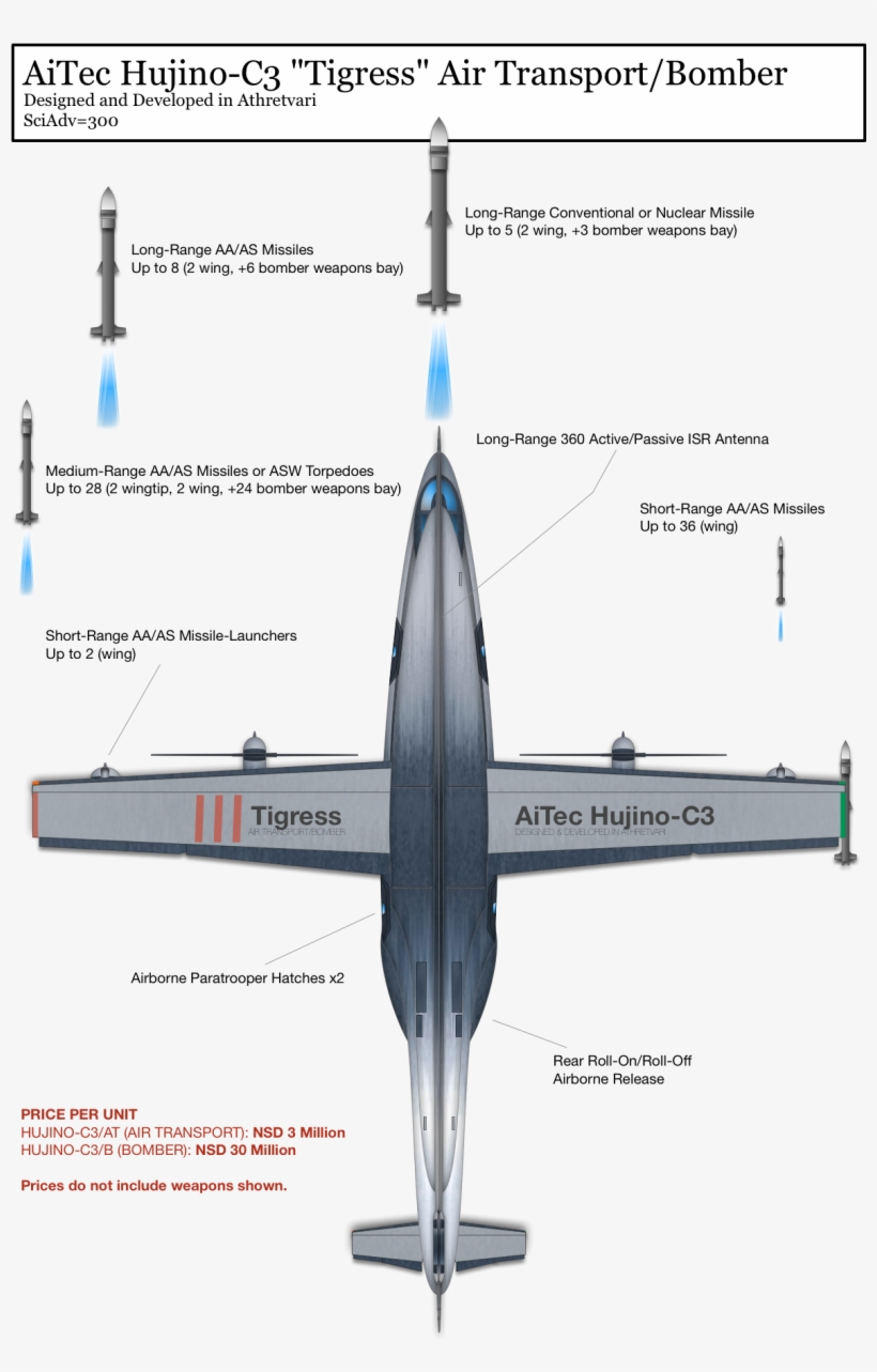 The Huba 300 Bobcat Is An Affordable, Fast, Highly - Monoplane, transparent png download