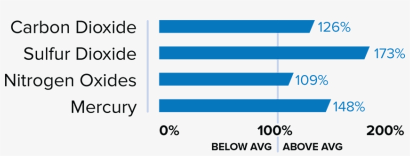 Environmental Impact - Number, transparent png download