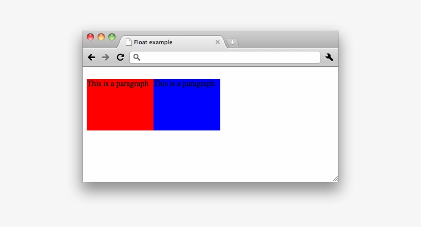 Cssed Float - Css Padding Example, transparent png download