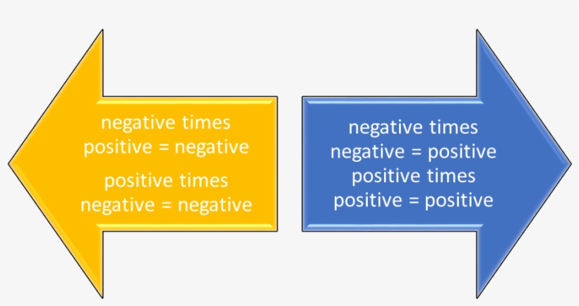 Multiplication - Virtuality Continuum, transparent png download