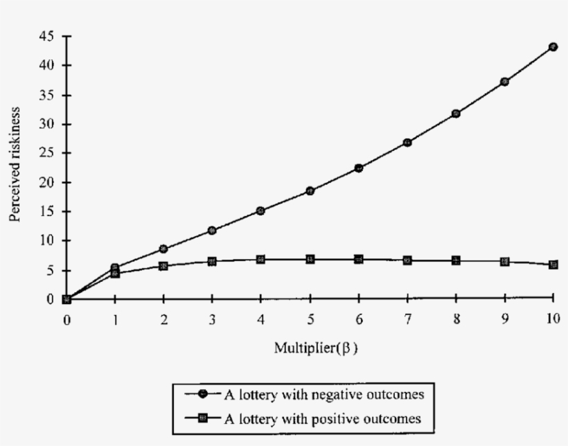 The Effects Of Positive Mean And Negative Mean On Perceived - Darcy Friction Factor Formulae, transparent png download