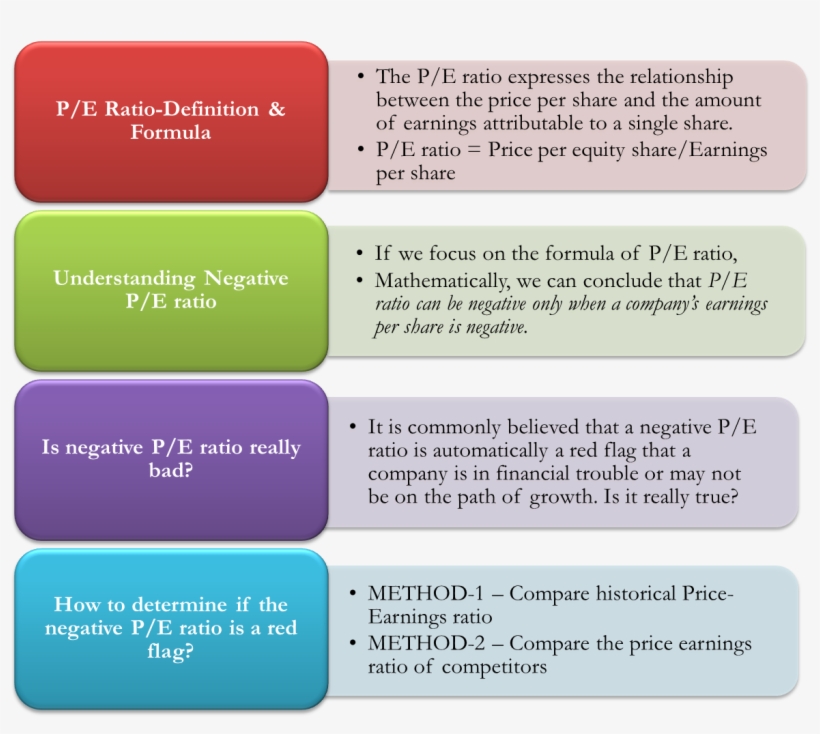 Negative P/e Ratio - P E Ratio, transparent png download
