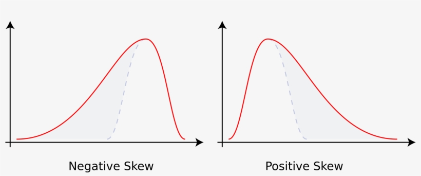 Open - Negative And Positive Skew, transparent png download