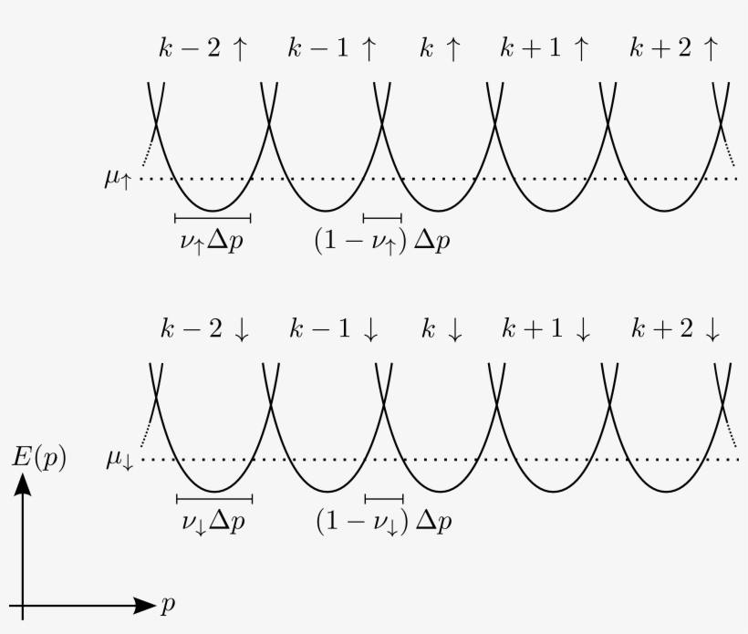 Time Reversal Symmetry Broken Fractional Topological - Plot, transparent png download