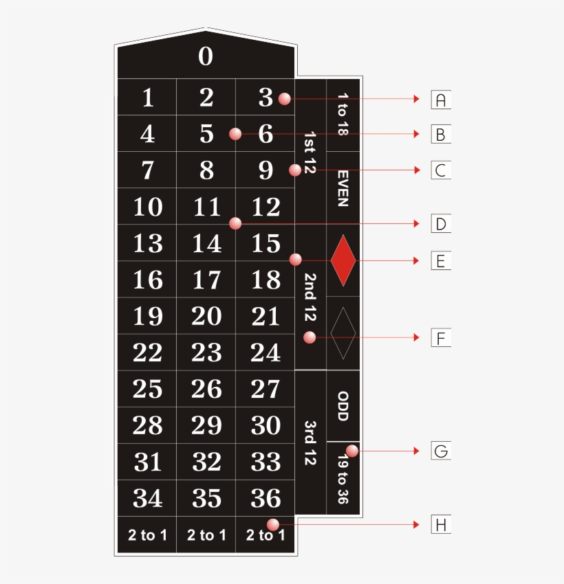 Dozens - Roulette, transparent png download