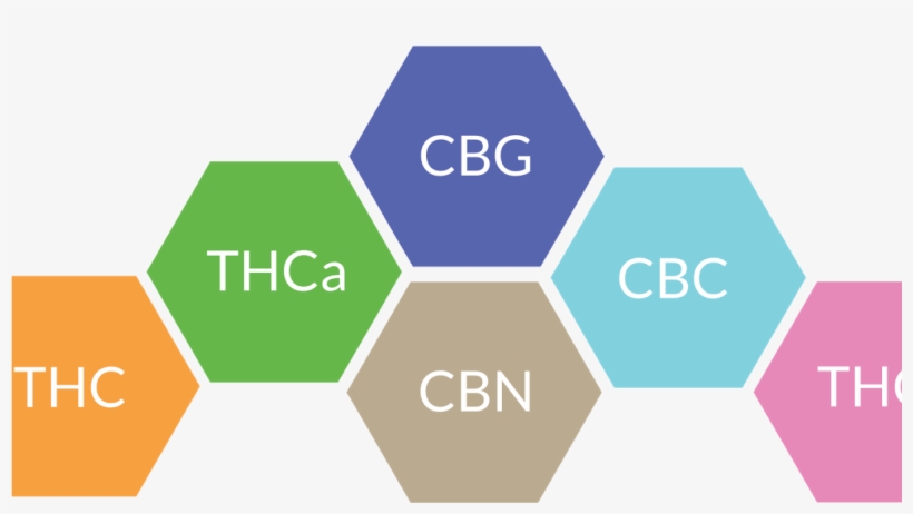 Design Thinking Transparent, transparent png download