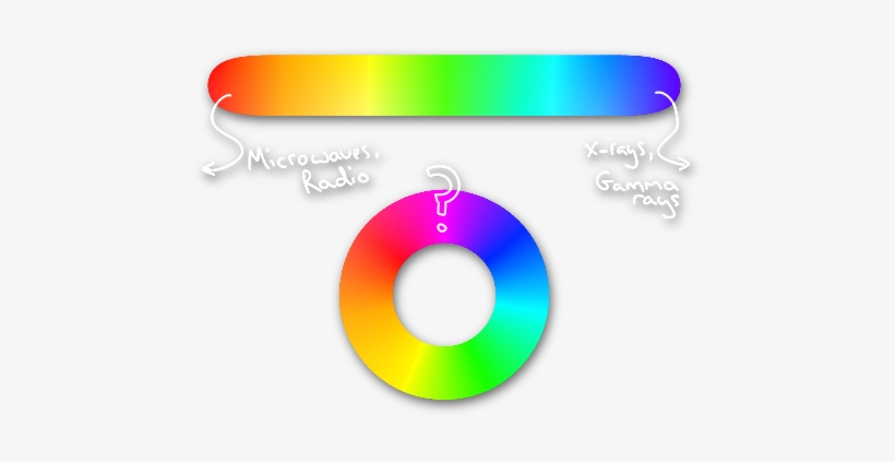 Linewheel - Can We See Magenta, transparent png download