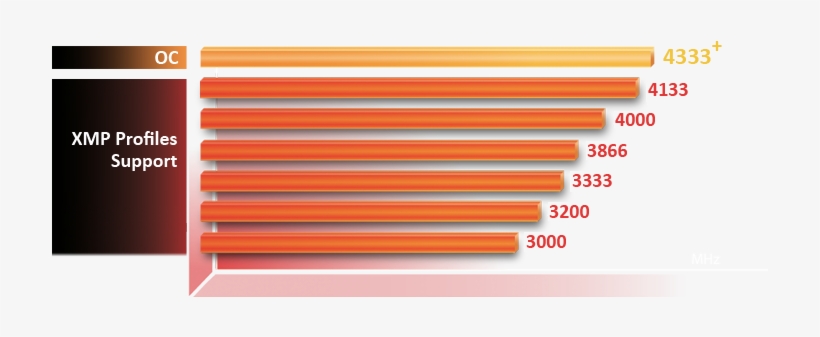 Aorus Is Offering A Tested And Proven Platform That - Gigabyte Ga-z270x-ultra Gaming, transparent png download