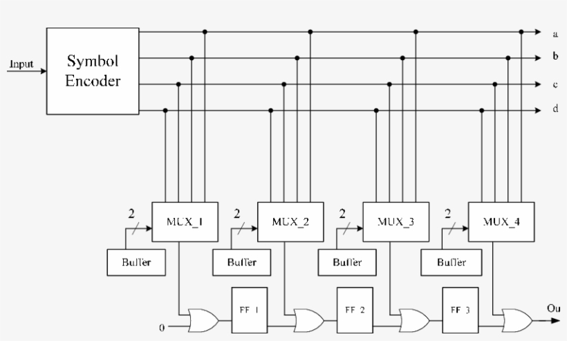 The Shift-or Circuit Where The Target Patterns Can - Diagram, transparent png download
