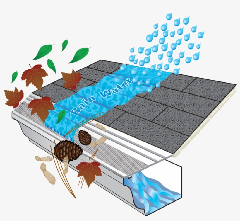 Clean Mesh Screen Gutter Guards Are Made In The Usa - Storm Drain, transparent png download