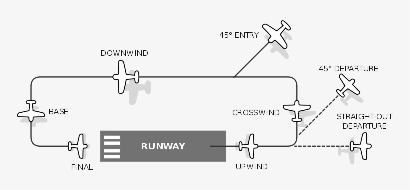 Pattern - Enter The Traffic Pattern, transparent png download