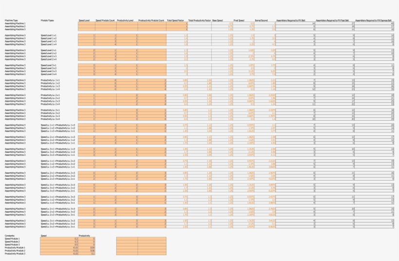 Green Circuit Production Chart To Compress Belts - Red Circuit Setup Factorio 0.15, transparent png download