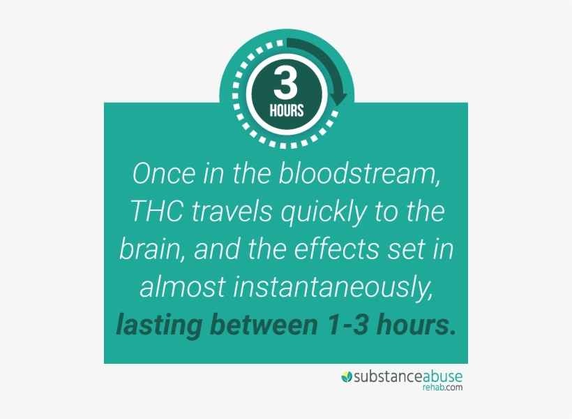 Edible Thc Takes Longer For The Effects To Kick In, - Laser, transparent png download