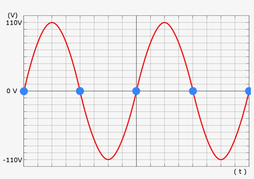 If Necessary, A Zero Cross Circuit Can Control The - Zero Cross Circuit, transparent png download