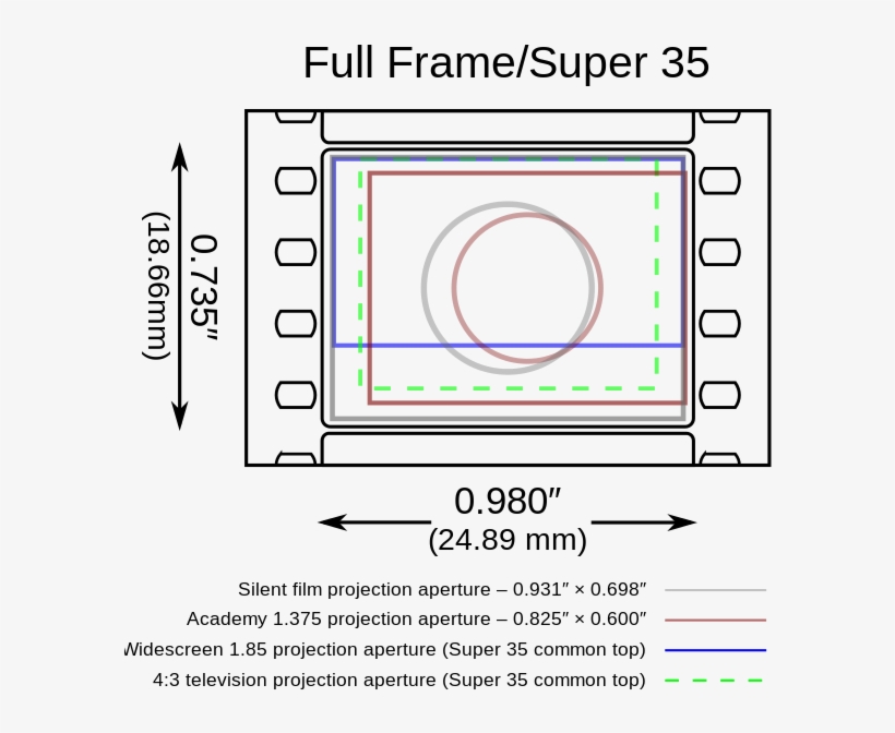 Comparison Of Projection Aperture Areas And Lens Centering - Full-frame Digital Slr, transparent png download