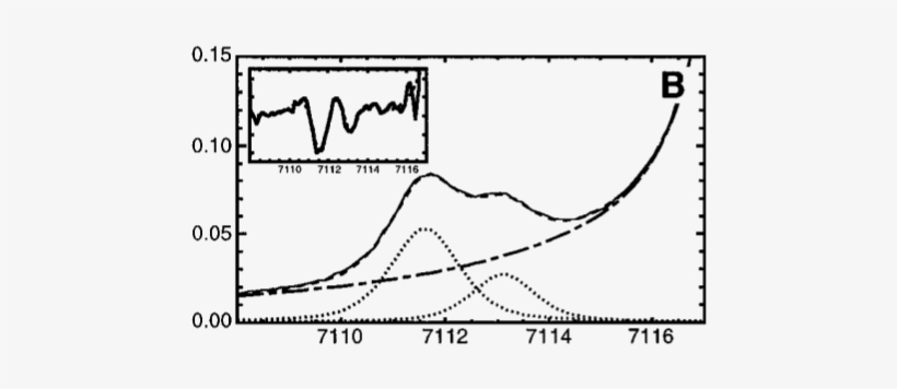 Images/westre Fig2 - Plot, transparent png download