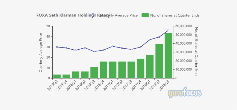 Facebook Revenue Forecast, transparent png download