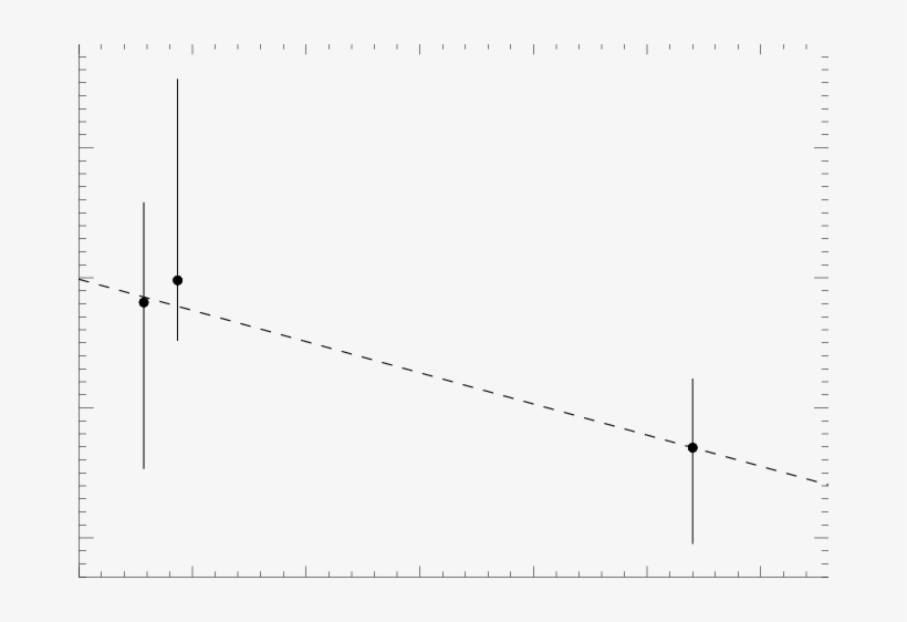 Time Delays Of The Radio Flare From Bl Lacertae - Plot, transparent png download