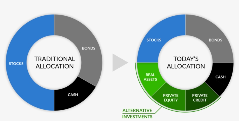 Allocation Transition - Traditional And Alternative Investments, transparent png download