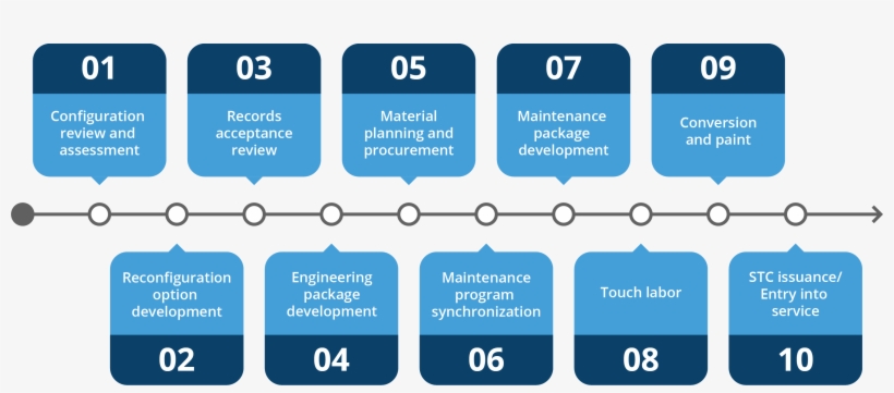 Ats Won Aviation Week's 2016 Mro Of The Year Award - Aircraft, transparent png download