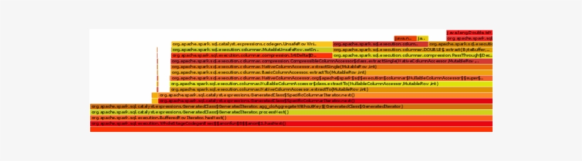 Native Compilation For Heterogeneous Workloads In Apache - Orange, transparent png download