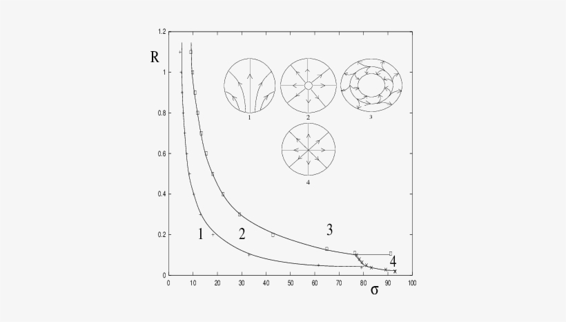 Phases Of The Tilt Texture Domain With Circular Periphery - Circle, transparent png download