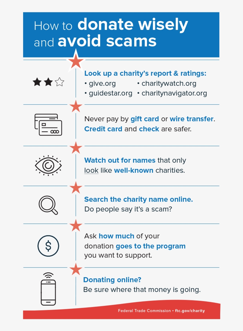 Do Your Research - Donation, transparent png download