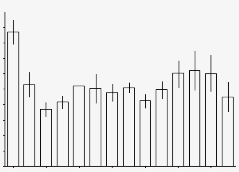 Counts Of Northern Rockhopper Penguins In The Main - Plot, transparent png download