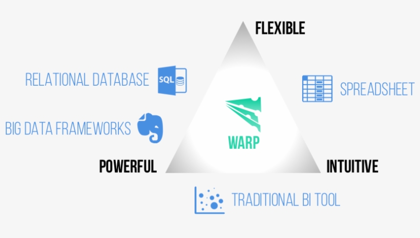 Warp Is Designed Around The Premise That Non-programmers - Triangle, transparent png download