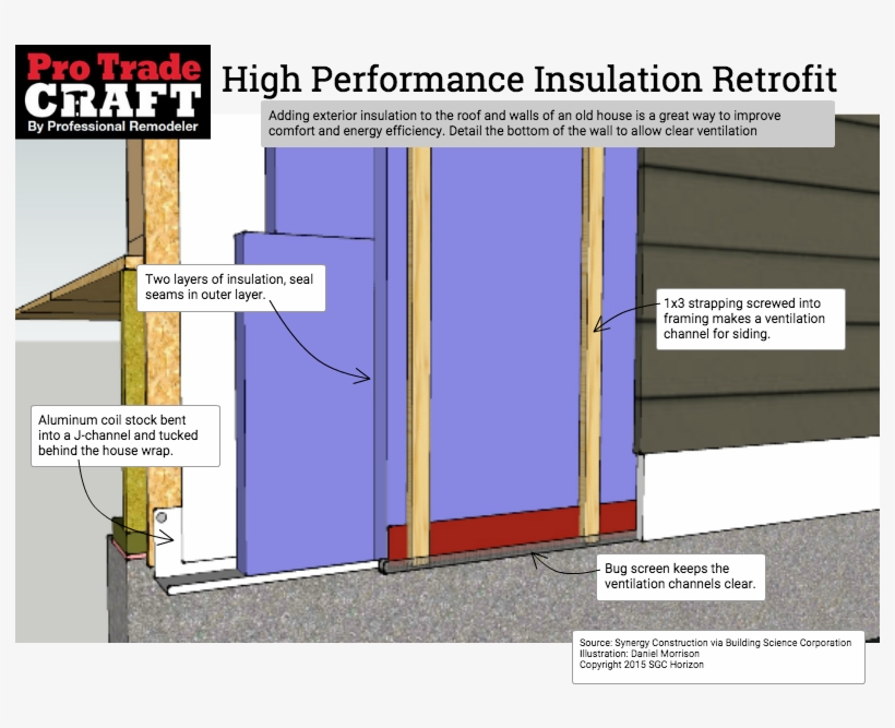 Roof Wall Exterior Foam Retrofit-bottom - Plan House Wall Insulation, transparent png download