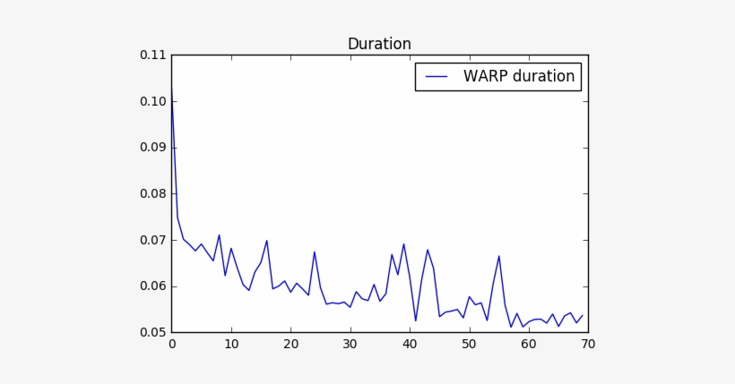 Images/warp Loss 9 0 - Plot, transparent png download