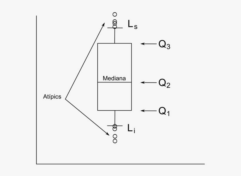 Diagrama De Caixa Amb Anotacions - Diagrama De Caixa, transparent png download